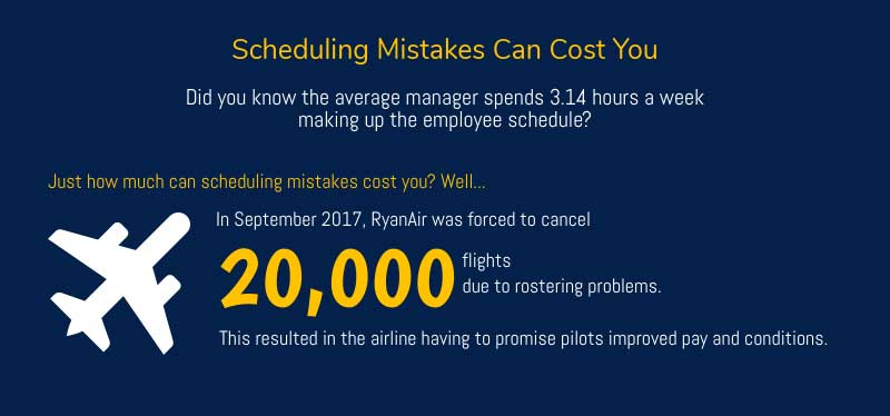 Scheduling mistakes