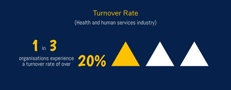 Turnover rates